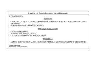 Adiccion a la Marihuana