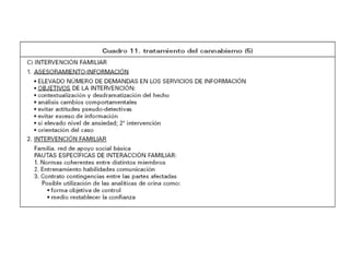 Adiccion a la Marihuana