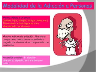 Modalidad de la Adicción a Personas

•Activo: Adicto a un otro/a
(padres, hijos, parejas, amigos, jefes, etc.)
Tiene miedo a desintegrarse si es
abandonado por el otro/a.



•Pasivo: Adicto a la evitación: Abandona
porque tiene miedo de ser absorbido o
tragado por el otro/a si se compromete con
la relación.




•Inversión de roles: Si el activo
abandona, el pasivo se transforma en
activo.
 