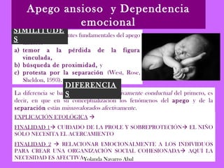Apego ansioso y Dependencia
             emocional
SIMILITUDE
Los tres subcomponentes fundamentales del apego
S ansioso:
a) temor a la pérdida de la figura
   vinculada,
b) búsqueda de proximidad, y
c) protesta por la separación (West, Rose,
   Sheldon, 1993).
                    DIFERENCIA
La diferencia se basa en el enfoque excesivamente conductual del primero, es
                    S
decir, en que en su conceptualización los fenómenos del apego y de la
separación están minusvalorados afectivamente.
EXPLICACIÓN ETOLÓGICA 
FINALIDAD 1 CUIDADO DE LA PROLE Y SOBREPROTECIÓN EL NIÑO
SÓLO NECESITA EL ACERCAMIENTO
FINALIDAD 2  RELACIONAR EMOCIONALMENTE A LOS INDIVIDUOS
PARA CREAR UNA ORGANIZACIÓN SOCIAL COHESIONADA AQUÍ LA
NECESIDAD ES AFECTIVAYolanda Navarro Abal
 