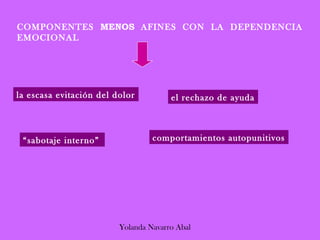 COMPONENTES MENOS AFINES CON LA DEPENDENCIA
EMOCIONAL




la escasa evitación del dolor          el rechazo de ayuda



 “sabotaje interno”               comportamientos autopunitivos




                         Yolanda Navarro Abal
 
