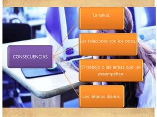 CONSECUENCIAS
La salud.
Las relaciones con los otros.
El trabajo o las tareas que se
desempeñan.
Los hábitos diarios.
 