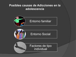 Posibles causas de Adicciones en la
           adolescencia



             Entorno familiar



              Entorno Social


             Factores de tipo
                individual
 