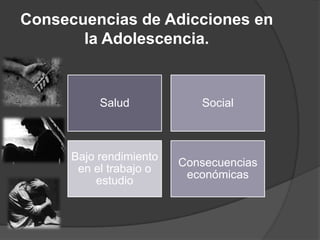 Consecuencias de Adicciones en
       la Adolescencia.


           Salud            Social



      Bajo rendimiento
                         Consecuencias
       en el trabajo o
                          económicas
          estudio
 