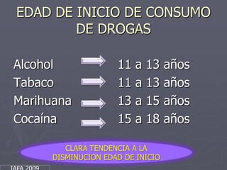 EDAD DE INICIO DE CONSUMO DE DROGASAlcoholTabacoMarihuanaCocaína11 a 13 años11 a 13 años13 a 15 años15 a 18 añosCLARA TENDENCIA A LA DISMINUCION EDAD DE INICIOIAFA 2009