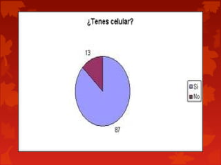 Adicciones en los adolescente