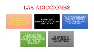 LAS ADICCIONES
CONTROLAN LOS
PENSAMIENTOS Y
COMPORTAMIENTO DE
LAS PERSONAS
ESTABLECE
DEPENDENCIA TOTAL DE
UNA DROGA
CONSTITUYEN UNO DE
LOS PROBLEMAS DE
SALUD PUBLICA MAS
IMPORTANTE
A CORTO PLAZO
PROVOCAN DOLOR,
DESATRE, DESOLACION
Y MULTITUD DE
PROBLEMAS
LAS CONDUCTAS
ADITIVAS PRODUCEN
PLACER Y ALIVIO
 