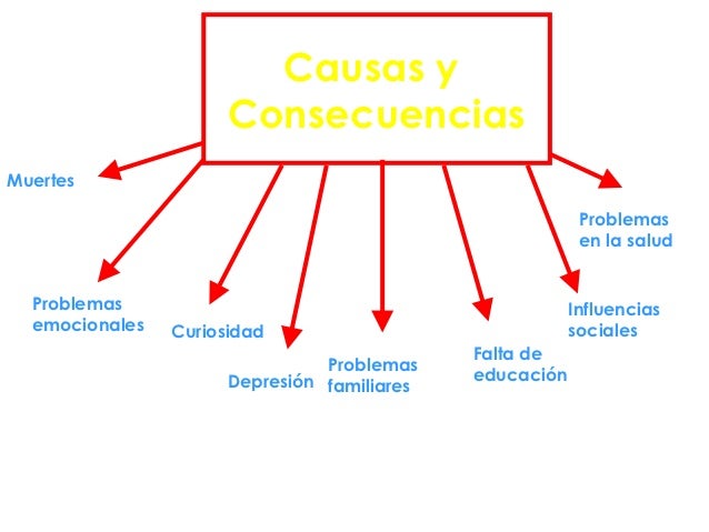 Adicciones