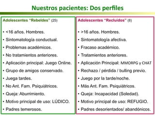 Nuestros	
  pacientes:	
  Dos	
  perﬁles	
  
Adolescentes “Rebeldes” (25)
•  <16 años. Hombres.
•  Sintomatología conductual.
•  Problemas académicos.
•  No tratamientos anteriores.
•  Aplicación principal: Juego Online.
•  Grupo de amigos conservado.
•  Juega tardes.
•  No Ant. Fam. Psiquiátricos.
•  Queja: Aburrimiento.
•  Motivo principal de uso: LÚDICO.
•  Padres temerosos.
Adolescentes “Recluidos” (8)
•  >16 años. Hombres.
•  Sintomatología afectiva.
•  Fracaso académico.
•  Tratamientos anteriores.
•  Aplicación Principal: MMORPG	
  y	
  CHAT
•  Rechazo / pérdida / bulling previo.
•  Juego por la tarde/noche.
•  Más Ant. Fam. Psiquiátricos.
•  Queja: Incapacidad (Soledad).
•  Motivo principal de uso: REFUGIO.
•  Padres desorientados/ abandónicos.
 