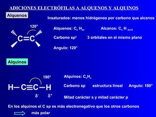 ADICIONES ELECTRÓFILAS A ALQUENOS Y ALQUINOS
Alquenos
                     Insaturados: menos hidrógenos por carbono que alcanos

           120°
                          Alquenos: Cn H2n          Alcanos: Cn H 2n+2

    C C                   Carbono sp2        3 orbitales en el mismo plano

                          Angulo: 120°


Alquinos


                   180°        Alquinos: CnHn


H C C H                        Carbono sp       estructura lineal    Angulo: 180°

              δ-     δ+        Mitad carácter s y mitad carácter p

En los alquinos el C sp es más electronegativo que los otros carbonos
            más polar
 