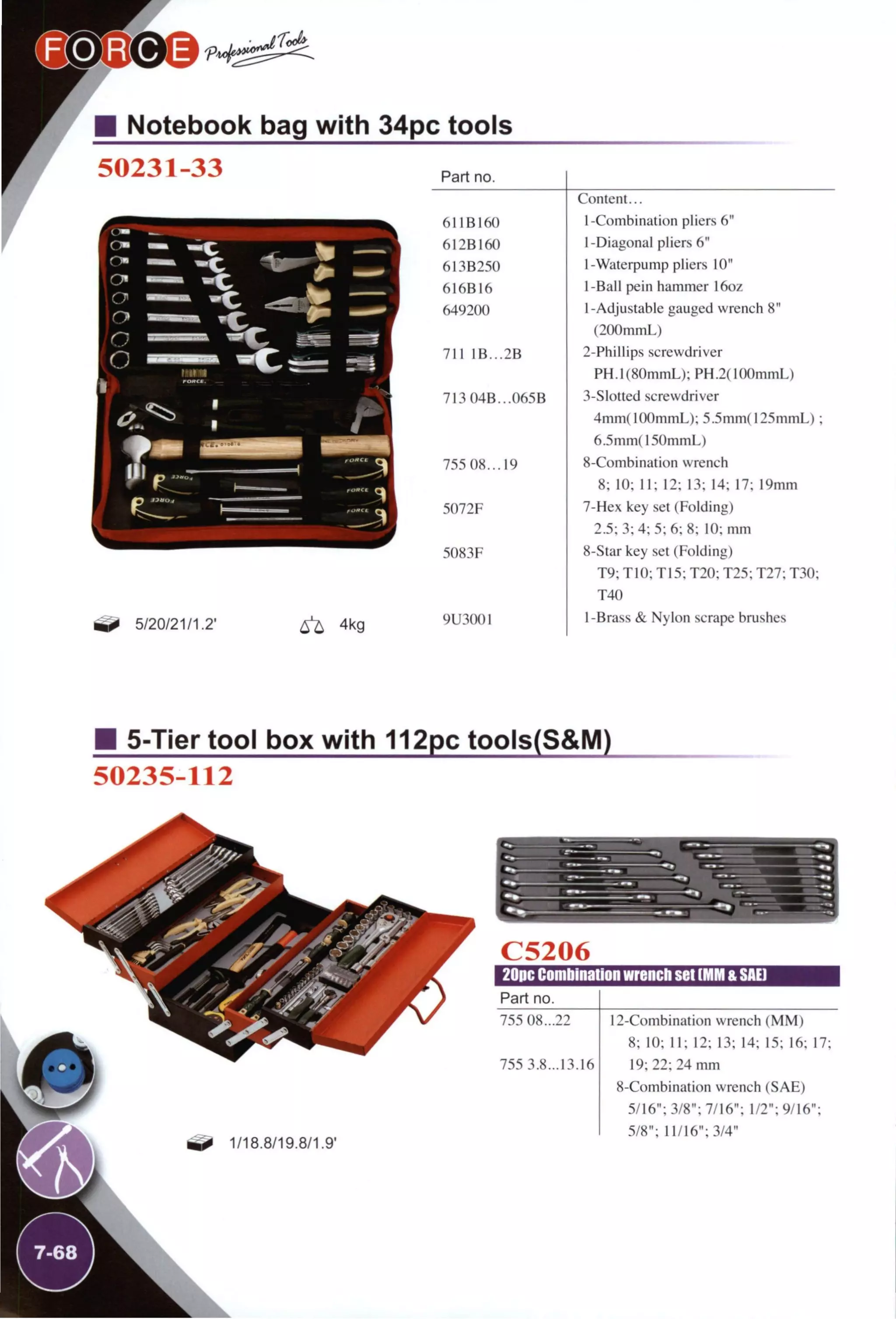 Notebook bag with 34pc tools
50231-33
r
^ 5/20/21/1.2' 6 ^ 4kg
Part no.
Content...
611B160 1-Combination pliers 6"
612B160 1 -Diagonal pliers 6"
613B250 1-Waterpump pliers 10"
6I6BI6 1-Ball pein hammer 16oz
649200 1-Adjustable gauged wrench 8"
(200mmL)
711 1B...2B 2-Phillips screwdriver
PH.l(80mmL); PH.2(100mmL)
713 04B...065B 3-Slotted screwdriver
4mm( lOOmmL); 5.5mm( 125mmL);
6.5mm( 150mmL)
755 08... 19 8-Combination wrench
8; 10; 11; 12; 13; 14; 17; 19mm
5072F 7-Hex key set (Folding)
2.5; 3; 4; 5; 6; 8; 10; mm
5083F 8-Star key set (Folding)
T9; TIO; T15; T20; T25; T27; T30;
T40
9U3001 1-Brass & Nylon scrape brushes
• 5-Tier tool box with 112pc tools(S&M)
50235-112
7-68 j
1/18.8/19.8/1.9'
C5206
20PC Combination wrench set (MM a SAEI
Part no.
755 08...22
755 3.8...13.16
12-Combination wrench (MM)
8; 10; 11; 12; 13; 14; 15; 16; 17;
19; 22; 24 mm
8-Combination wrench (SAE)
5/16"; 3/8"; 7/16"; 1/2"; 9/16";
5/8"; 11/16"; 3/4"
 
