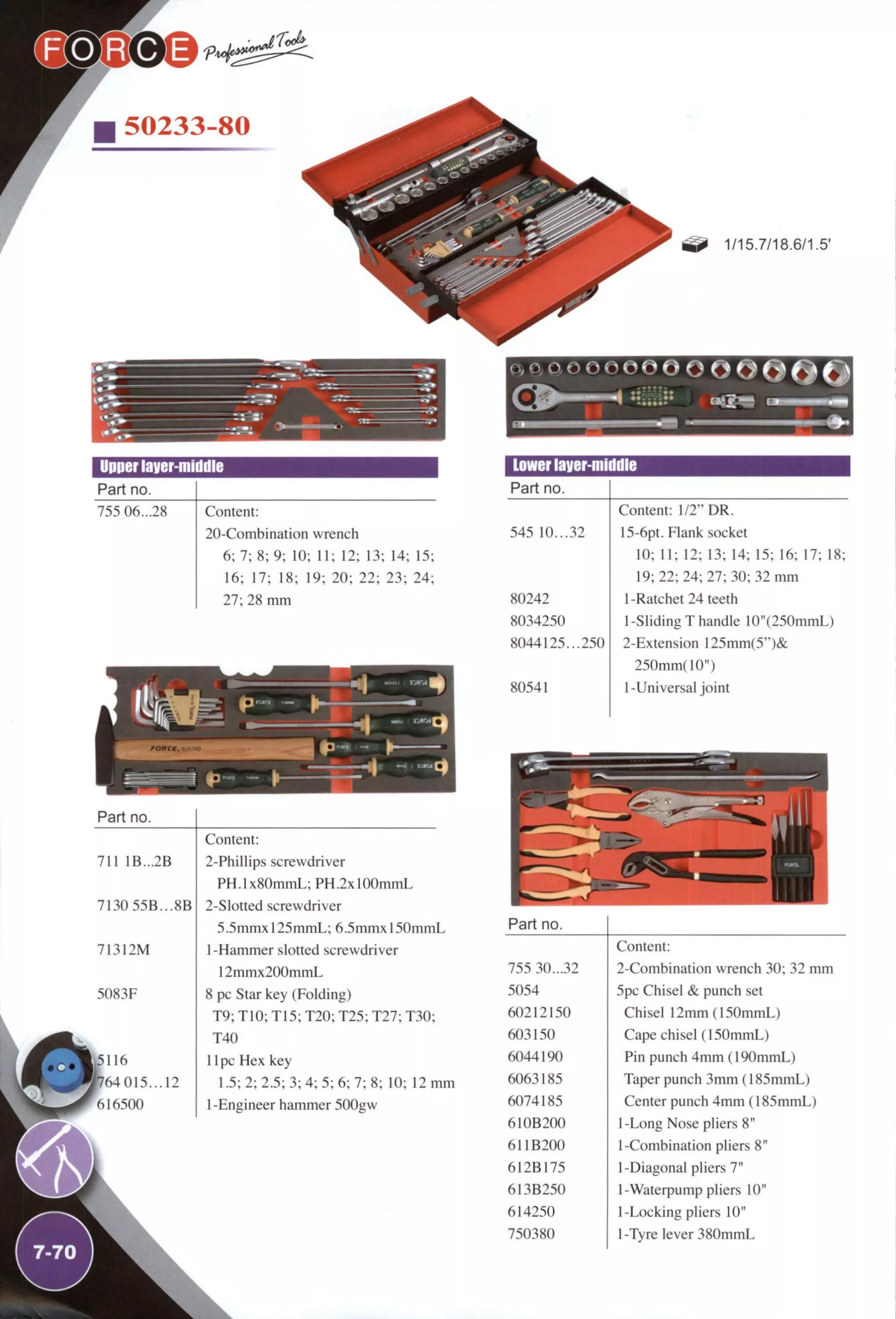 50233-80
r 1/15.7/18.6/1.5'
>, O, a O O ©
Upper layer-middle 1 Lower layer-middle
Part no. Part no.
755 06...28 Content: Content: 1/2" DR.
20-Combination wrench 545 10... 32 15-6pt. Flank socket
6; 7; 8; 9; 10; 11; 12; 13; 14; 15; 10; 11; 12; 13: 14; 15; 16; 17; 18:
16; 17; 18; 19; 20; 22; 23; 24; 19; 22; 24; 27; 30; 32 mm
27; 28 mm 80242
8034250
8044125... 250
1 -Ratchet 24 teeth
1-SlidingT handle 10"(250mmL)
2-Extension 125mm(5")&
80541
250mm(10")
1-Universal joint
Part no.
711 1B...2B
7130 55B...8B
71312M
5083F
.5116
64 015...12
616500
Content:
2-Phillips screwdriver
PH.lxSOmmL: PH.2xl00mmL
2-Slotted screwdriver
5.5mmxl25mmL; 6.5mmxl50mmL Part no.
1-Hammer slotted screwdriver Content:
12mmx200mmL 755 30...32 2-Combination wrench 30; 32 mm
8 pc Star key (Folding) 5054 5pc Chisel & punch set
T9; TIO; T15; T20; T25; T27; T30; 60212150 Chisel 12mm(150mmL)
T40 603150 Cape chisel (150mmL)
11 pc Hex key 6044190 Pin punch 4mm (190mmL)
1.5; 2; 2.5; 3; 4; 5; 6; 7; 8; 10; 12 mm 6063185 Taper punch 3mm (185mmL)
I-Engineer hammer 500gw 6074185 Center punch 4mm (185mmL)
610B200 1-Long Nose pliers 8"
611B200 I-Combination pliers 8"
612B175 I-Diagonal pliers 7"
613B250 1-Waterpump pliers 10"
614250 1-Locking pliers 10"
750380 I-Tyre lever 380mmL
 
