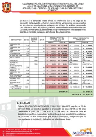 “MEJORAMIENTO DEL SERVICIO DE ESPACIO PUBLICO DE LA PLAZA DE
ARMAS DE LA LOCALIDAD DE ANDAHUAYLAS, DISTRITO DE
ANDAHUAYLAS – PROVINCIA DE ANDAHUAYLAS– DEPARTAMENTO DE
APURÍMAC”
En base a lo señalado líneas arriba, se manifiesta que a lo largo de la
ejecución del proyecto se fueron manifestando variaciones presupuestales
en las diversas adquisiciones señaladas en el ítem de análisis, generando
una diferencia de s/. 46,623.40 (cuarenta y seis mil seiscientos veintitrés con
00/soles) entre el presupuesto acorde al expediente técnico y las cotizaciones
acorde al mercada realizadas por el área de adquisiciones.
BIEN/SERVICIO OC/OS
CUADRO
COMPAR
ATIVO
CANT
SEGUN PRECIO DE
MERCADO-AREA DE
LOGISTICA
SEGUN EXPEDIENTES
APROBADOS
PRECIO PARCIAL PRECIO PARCIAL
LUMINARIA 35W
IP68 1421 11 S/ 320.00 S/ 3,520.00 S/ 200.00 S/ 2,200.00
LUMINARIA 12W
IP67 1421 32 S/ 320.00 S/ 10,240.00 S/ 300.00 S/ 9,600.00
LUMINARIA 18W
IP67 1421 19 S/ 470.00 S/ 8,930.00 S/ 300.00 S/ 5,700.00
CONTROLADOR 1421 1 S/ 320.00 S/ 320.00 S/ 150.00 S/ 150.00
BOMBA LAPICERO 1580 2 S/ 5,350.00 S/ 10,700.00 S/ 2,500.00 S/ 5,000.00
AMPLIFICADOR 1645 1 S/ 8,300.00 S/ 8,300.00 S/ 2,500.00 S/ 2,500.00
MICROFONO 1645 1 S/ 2,800.00 S/ 2,800.00
NO
CONTEMPLA
NO
CONTEMPLA
SENSOR DE
SONIDO 1645 1 S/ 80.00 S/ 80.00
NO
CONTEMPLA
NO
CONTEMPLA
BANCO DE FIERRO
FUNDIDO 379 30 S/ 720.00 S/ 21,600.00 S/ 850.00 S/ 13,600.00
LUMINARIA 9W
IP68 RGB 1979 8 S/ 300.00 S/ 2,400.00 S/ 250.00 S/ 2,000.00
LUMINARIA 9W
IP67 1979 24 S/ 215.00 S/ 5,160.00 S/ 250.00 S/ 6,000.00
SERV. TALLADO DE
CABEZA DE PUMA 1209 1 S/ 13,500.00 S/ 13,500.00 S/ 2,500.00 S/ 2,500.00
ADQ PAJA SECA
2DA ADQ. 1164 250 S/ 5.00 S/ 1,250.00
NO
CONTEMPLA
NO
CONTEMPLA
ADQ PAJA SECA
1ERA 1270 750 S/ 5.00 S/ 3,750.00
NO
CONTEMPLA
NO
CONTEMPLA
SERV
AUTOMATIZACION
DE TABLEROS
1689 1 S/ 21,323.40 S/ 21,323.40 S/ 18,000.00 S/ 18,000.00
S/113,873.40 S/ 67,250.00
DIFERENCIA S/ 46,623.40
B. DEL PLAZO
Bajo la RESOLUCIÓN GERENCIAL N°0097-2022 GM-MPA, con fecha 26 de
abril del 2022 se resuelve, aprobar la ampliación de plazo N°02 por 60 días
calendarios a partir del 27 de abril al 25 de junio. No obstante, ante el
desabastecimiento de materiales y tardía entrega a obra se solicitó la ampliación
de plazo de 16 días calendarios por eficacia anticipada, tiempo en que se
culminaría con la instalación de los bienes faltantes por llegar.
 