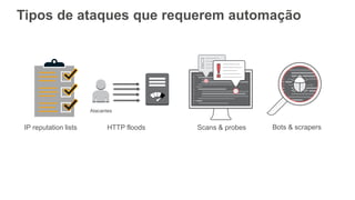 Tipos de ataques que requerem automação
HTTP floods Scans & probesIP reputation lists Bots & scrapers
Atacantes
 
