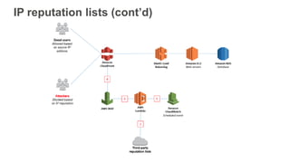 IP reputation lists (cont’d)
 