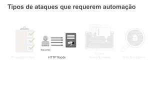 Tipos de ataques que requerem automação
HTTP floods Scans & probesIP reputation lists Bots & scrapers
Atacantes
 