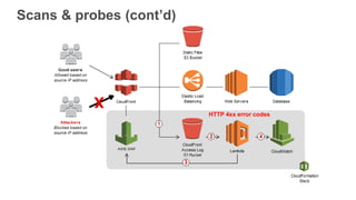Scans & probes (cont’d)
HTTP 4xx error codes
 