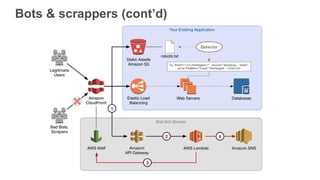 Bots & scrappers (cont’d)
 