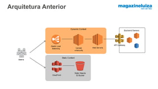 Arquitetura Anterior
 