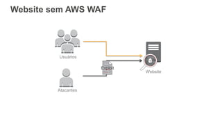 Website sem AWS WAF
Usuários
Atacantes
Website
Exploit
 