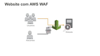 Website com AWS WAF
Website
Exploit
Usuários
Atacantes
 