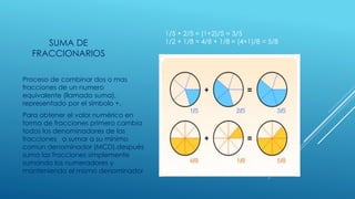SUMA DE
FRACCIONARIOS
Proceso de combinar dos o mas
fracciones de un numero
equivalente (llamado suma),
representado por el símbolo +.
Para obtener el valor numérico en
forma de fracciones primero cambia
todos los denominadores de las
fracciones a sumar a su mínimo
común denominador (MCD).después
suma las fracciones simplemente
sumando los numeradores y
manteniendo el mismo denominador.
1/5 + 2/5 = (1+2)/5 = 3/5
1/2 + 1/8 = 4/8 + 1/8 = (4+1)/8 = 5/8
 