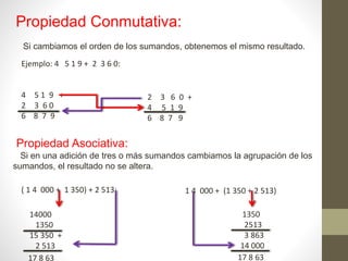 Propiedad Conmutativa: 
Si cambiamos el orden de los sumandos, obtenemos el mismo resultado. 
Ejemplo: 4 5 1 9 + 2 3 6 0: 
4 5 1 9 + 
2 3 6 0 
6 8 7 9 
2 3 6 0 + 
4 5 1 9 
6 8 7 9 
Propiedad Asociativa: 
Si en una adición de tres o más sumandos cambiamos la agrupación de los 
sumandos, el resultado no se altera. 
( 1 4 000 + 1 350) + 2 513: 1 4 000 + (1 350 + 2 513) 
14000 
1350 
15 350 + 
2 513 
17 8 63 
1350 
2513 
3 863 
14 000 
17 8 63 
