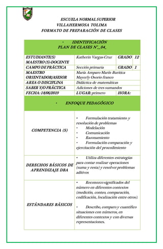 ESCUELA NORMAL SUPERIOR
VILLAHERMOSA TOLIMA
FORMATO DE PREPARACIÓN DE CLASES
• IDENTIFICACIÓN
PLAN DE CLASES N°__04_
ESTUDIANTE(S)
MAESTRO (S)-DOCENTE
Katherin Vargas Cruz GRADO 12
CAMPO DE PRÁCTICA Sección primaria GRADO 1
MAESTRO
ORIENTADOR/ASESOR
María Amparo Marín Buritica
Mayerly Osorio franco
AREA O DISCIPLINA Didáctica de matemáticas
SABER Y/O PRÁCTICA Adiciones de tres sumandos
FECHA: 18/06/2019 LUGAR: primero HORA:
• ENFOQUE PEDAGÓGICO
COMPETENCIA (S)
• Formulación tratamiento y
resolución de problemas
• Modelación
• Comunicación
• Razonamiento
• Formulación comparación y
ejercitación del procedimiento
DERECHOS BÁSICOS DE
APRENDIZAJE DBA
• Utiliza diferentes estrategias
para contar realizar operaciones
(suma y resta) y resolver problemas
aditivos
ESTÁNDARES BÁSICOS
• Reconozcosignificados del
número en diferentes contextos
(medición, conteo, comparación,
codificación, localización entre otros).
• Describo, comparo y cuantifico
situaciones con números, en
diferentes contextos y con diversas
representaciones.
 