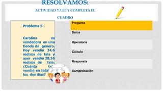 Pregunta
Datos
Operatoria
Cálculo
Respuesta
Comprobación
Problema 5
Carolina es
vendedora en una
tienda de género.
Hoy vendió 34,6
metros de tela y
ayer vendió 28,56
metros de tela.
¿Cuánta tela
vendió en total en
los dos días?
RESOLVAMOS:
ACTIVIDAD 7: LEE Y COMPLETA EL
CUADRO
 