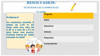 Pregunta
Datos
Operatoria
Cálculo
Respuesta
Comprobación
Problema 8
Un carpintero necesita 2
tablas de 2,70 m de
largo cada una, otra de
1,25 m y otra de 1,73 m
para hacer una puerta.
Cuántos metros de tabla
necesita en total?
RESOLVAMOS:
ACTIVIDAD: LEE Y COMPLETA EL
CUADRO
 