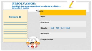 Datos
Operatoria
Cálculo 45,8 + 78,9 + 6,1 = 130,8
Respuesta
Comprobación
Problema 10
RESOLVAMOS:
Actividad: Lee, crea un problema en relación al cálculo y
completa el cuadro
Pregunta
 