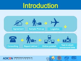 IntroductionAgreementSample Pick-upLogisticsTest in short turnaround timeOnline publishReport deliverConsulting