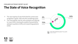 CONSUMER ELECTRONICS REPORT | Q4 2017
The State of Voice Recognition
• The vast majority of users think that the current v...