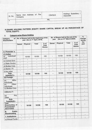 Adicorp Enterprises 2020 Annual Report.pdf