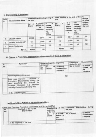 Adicorp Enterprises 2020 Annual Report.pdf