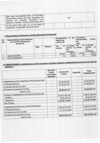 Adicorp Enterprises 2020 Annual Report.pdf