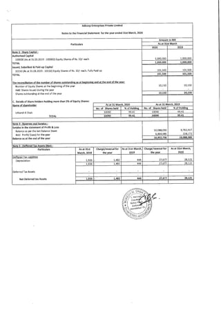 Adicorp Enterprises 2020 Annual Report.pdf