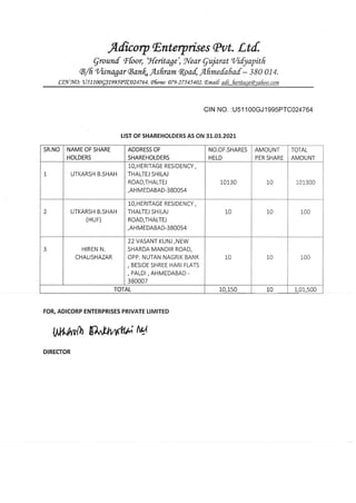 Adicorp Enterprises 2021 Shareholding.pdf