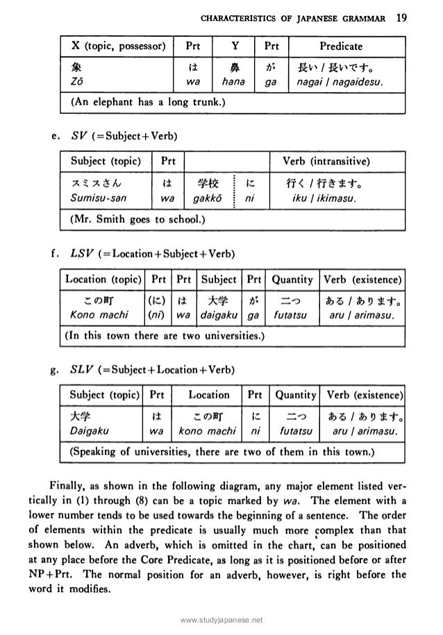 A Dictionary Of Basic Japanese Grammer