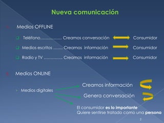  Medios OFFLINE   Teléfono…….……… Creamos conversación                     Consumidor