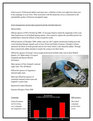 Endorsements: Professional athletes and sport stars- celebrities in their own rights have been core
to the campaign in every form. Their association with the brand also serves a testimonial to the
unmatchable quality of footwear and apparel range.



Event management/ sponsorship organized and the intended objective:

Sponsorships:

Official sponsor of FIFA World Cup 2006- To leverage brand to match the magnitude of the event.
Take brand across to all football playing nations. Also wanted to capture the incredible passion for
football that is shared by billions of fans around the world.

Official sponsor of Olympics 2004- adidas came up with 3 superb commercials leading up to the
event featuring Olympic legends such as Jesse Owens and Nadia Comaneci. Olympics winners
epitomize the desire to break grounds and set new limits which is also shared by adidas. Through
these commercials adidas attempts to inspire the young to test their limits.

Official kit sponsor of Europe’s heavyweight professional football clubs such as Real Madrid
(Spain), A.C Milan (Italy), Liverpool
(England) and Bayern Munich
(Germany).

Main sponsor of New Zealand’s national
rugby team ‘The All Blacks’

Official kit sponsor of Argentina’s
national rugby team.

Main and official kit sponsor of
Australian national cricket team and
England’s cricket team.

Sponsored London Marathon

Summer Olympics China 2008



Campaign                                                                             Effectiveness:

Ad involvement:                                                                      Most liked
and involving                                                                        campaign
over campaign                                                                        period when
all competitors were                                                                 active.
 