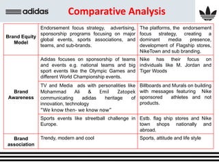 Adidas (Case Study) | PDF