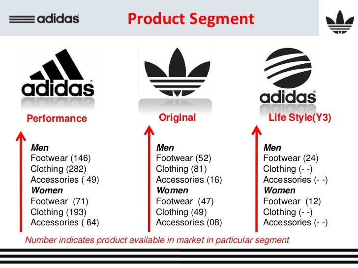 adidas facts and statistics