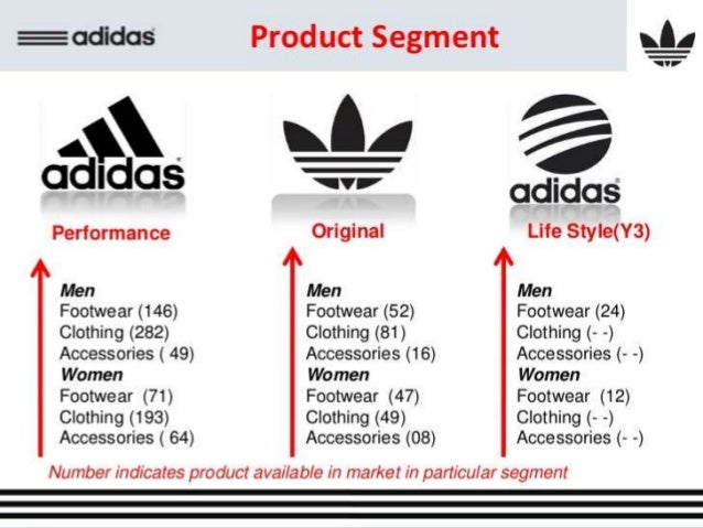 products of adidas company