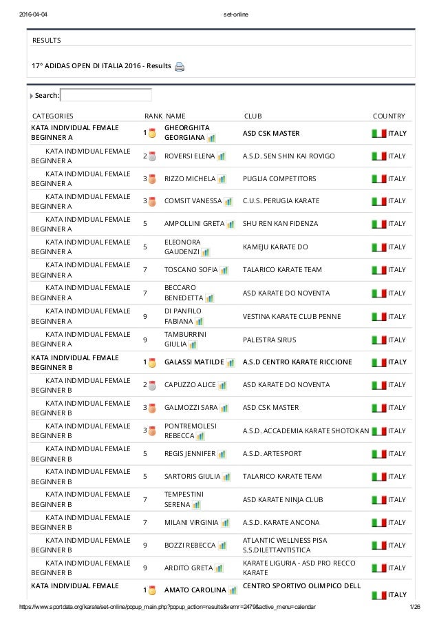 resultat open adidas karate 2016