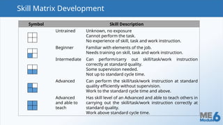 Operator Skill Matrix and Multiskilling Training for Workforce ...