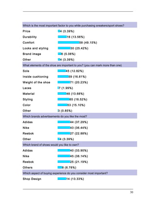 Adidas - project report | DOC