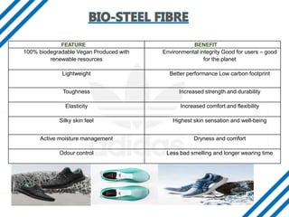 FEATURE BENEFIT
100% biodegradable Vegan Produced with
renewable resources
Environmental integrity Good for users – good
for the planet
Lightweight Better performance Low carbon footprint
Toughness Increased strength and durability
Elasticity Increased comfort and flexibility
Silky skin feel Highest skin sensation and well-being
Active moisture management Dryness and comfort
Odour control Less bad smelling and longer wearing time
 