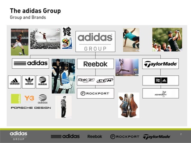 Mutuo Interactuar herida The adidas Group Group and