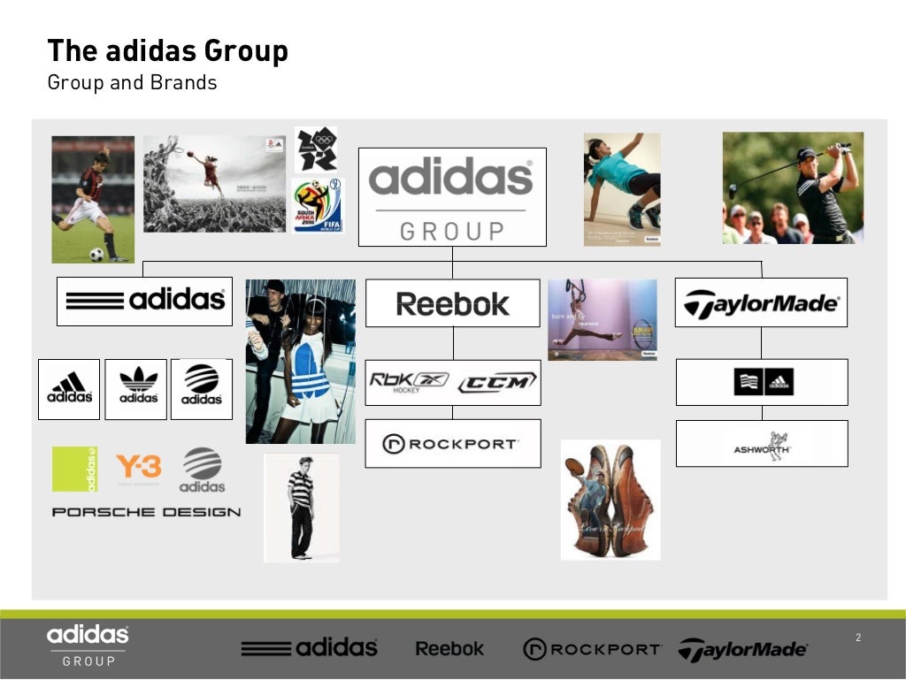 The adidas Group Group and
